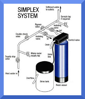 Simplex Commercial Water Softener